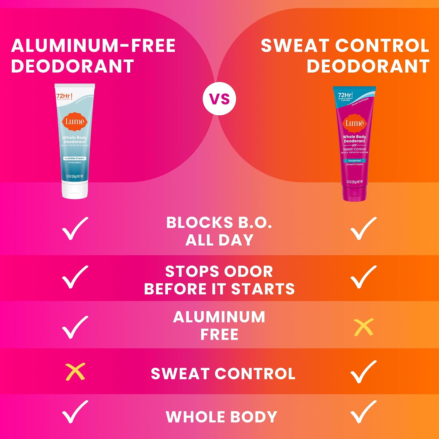 Lume Whole Body Deodorant Plus Sweat Control - Smooth Cream Tube - 72 Hour Odor And Sweat Control - Baking Soda Free. Skin Loving - 3.0 ounce (Pack of 2) (Unscented)
