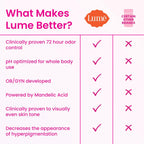 Lume Cream Deodorant – For Underarms & Private Parts, 2.2 oz (2-Pack) (Peony Rose Scent)